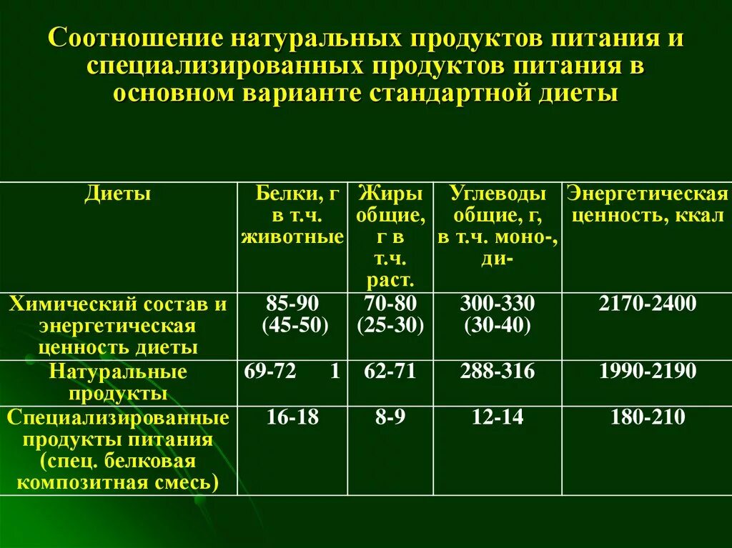 Основная стандартная диета. Номенклатура стандартных диет. Основной вариант стандартной диеты. Новая номенклатура диет система стандартных диет. Назовите варианты стандартных диет и их особенности.