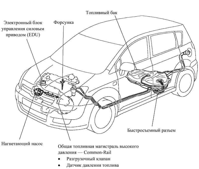 Схема системы топливного бака в авто. Топливная система Тойота Королла Verso. Топливная система Тойота аурис 2008. Топливная система Королла 120 схема.