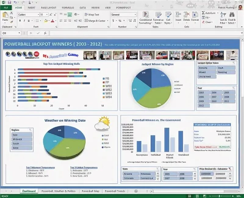 Powerpivot. Excel powerpivot. модель данных powerpivot. пример дашбордов power pivot. excel power view.