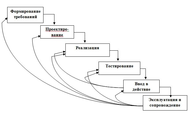 Тема 1 3 Информационные системы Учебные вопросы 1