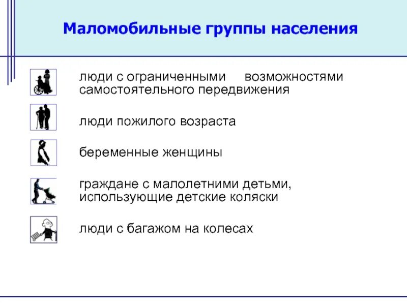 Маломобильные группы населения. Маломобильнве групп населения. К маломобильным группам населения относятся. Маломобильные группы населения классификация.