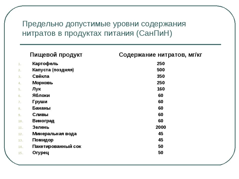 Определение нитратов и нитритов. Содержание нитратов в продуктах. Содержание нитратов в продуктах таблица. Норма нитратов в продуктах. Нормы содержания нитратов.