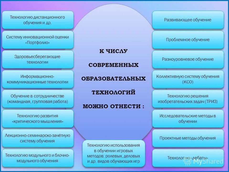 Методика подготовки к егэ. Методы критериев оценивания. Методическая система учителя. Технологии обучения одаренных детей. Методы и приемы работы учителя.