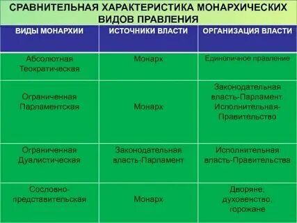 Дуалистическая монархия характерные черты современные виды. Дуалистическая монархия характерные черты современные виды. Дуалистическая монархия характерные черты современные виды. Дуалистическая монархия характерные черты современные виды. Республиканская форма правления презентация.
