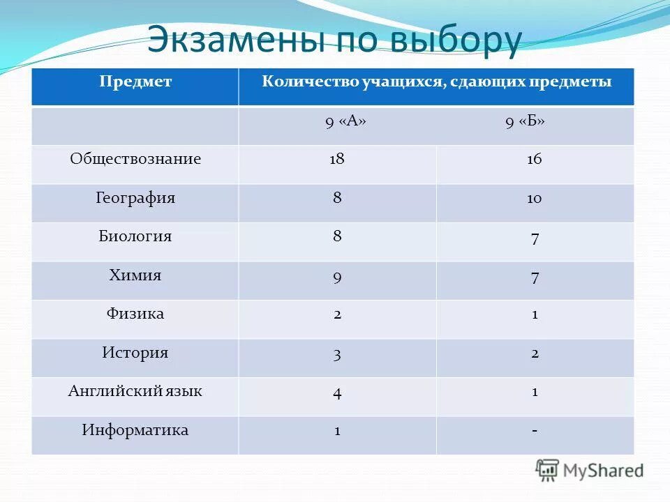 Профессии если сдавать общество и географию. Что легче сдавать географию или Обществознание. Экзамен по географии. Информатика и Обществознание куда можно поступить после 9.