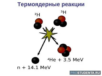 Синтез ядер