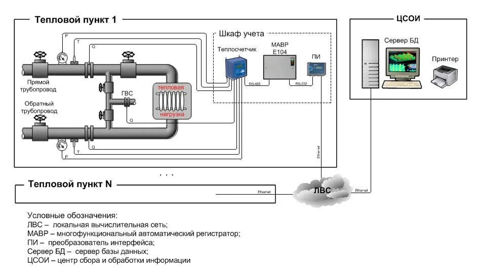 Технический учет узла тепловой энергии. Схема узла учета тепловой энергии км-5. Схема установки прибора учета тепловой энергии. Схема установки счетчика тепла. Расходомер узла учета тепловой энергии.