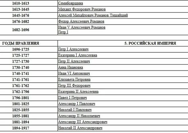 Годы правления россии все. Правление царей и князей в России по порядку. Таблица русских правителя от Рюрика до Николая 2. Правители от Ивана 4 до Романовых. Годы правления всех князей России.