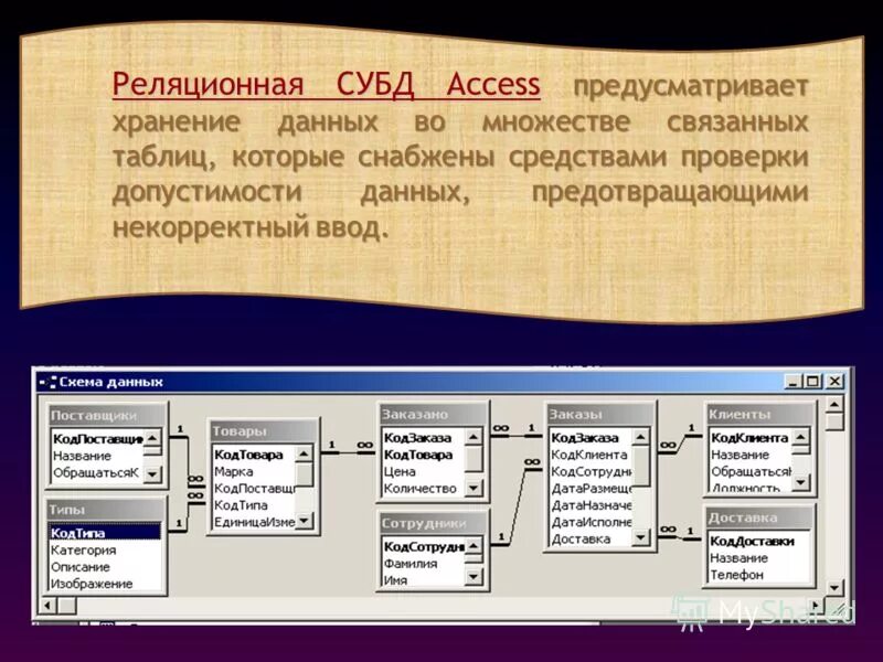 Реляционная база данных MS access. Реляционная модель базы данных access. MS access- реляционная система управления базой данных (СУБД).. Реляционная модель данных в MS access. Управление данными access