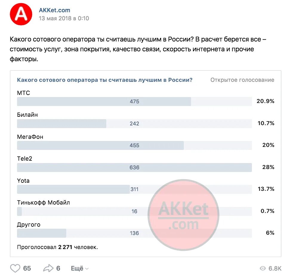 Какой сотовый оператор лучше. Самый популярный оператор. Самый выгодный мобильный оператор. Какой мобильный оператор лучше.