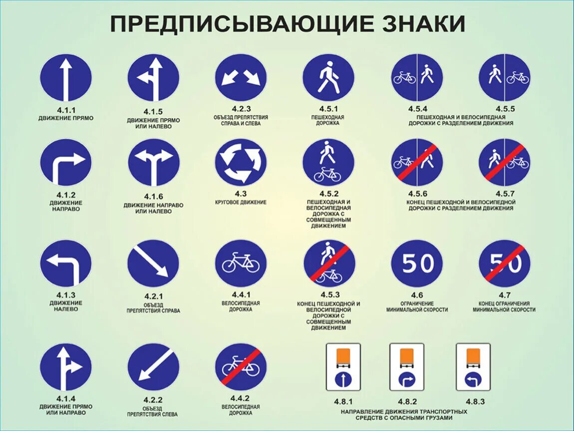 Какие дороги знаки. Предписывающие знаки ПДД 2021. Предписывающие знаки дорожного движения 2020. Предписывающие знаки дорожного движения 2020 с пояснениями. Предписывающие знаки ПДД 2022.