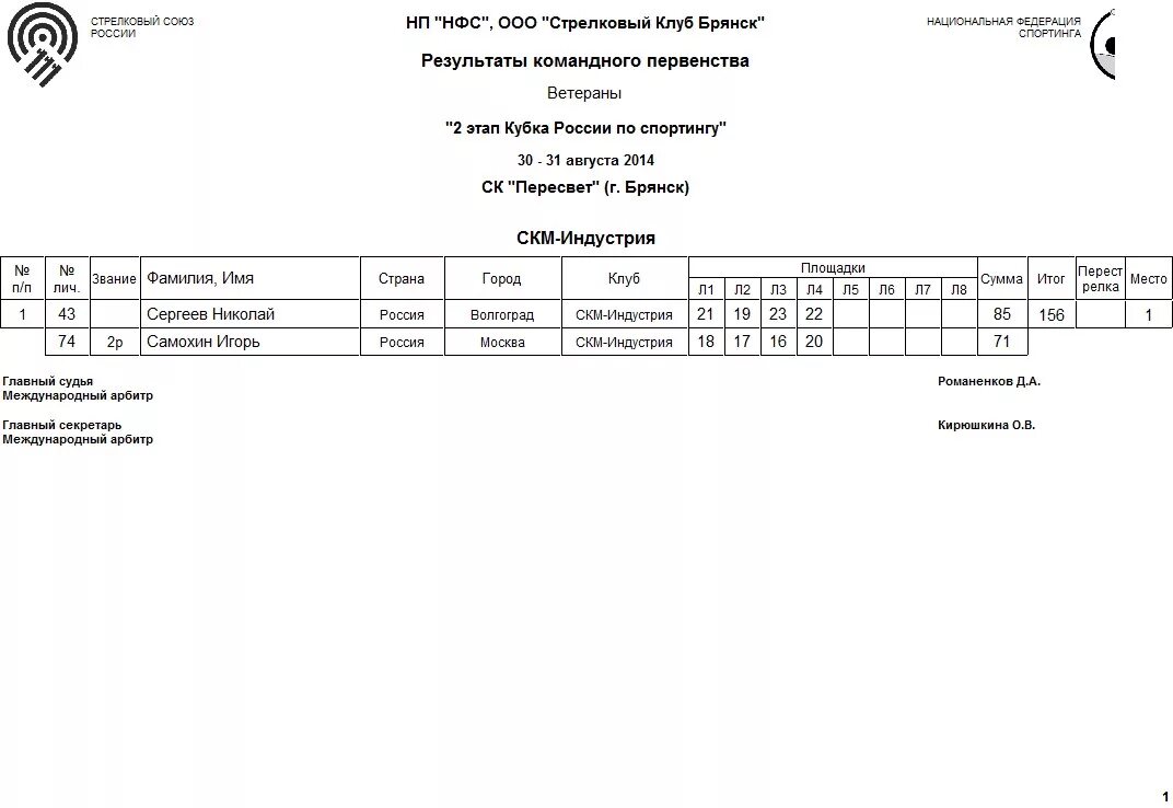 Брянск результаты. Стрелковый союз россии. Брянск результаты. Брянск 2022. Брянск результаты.