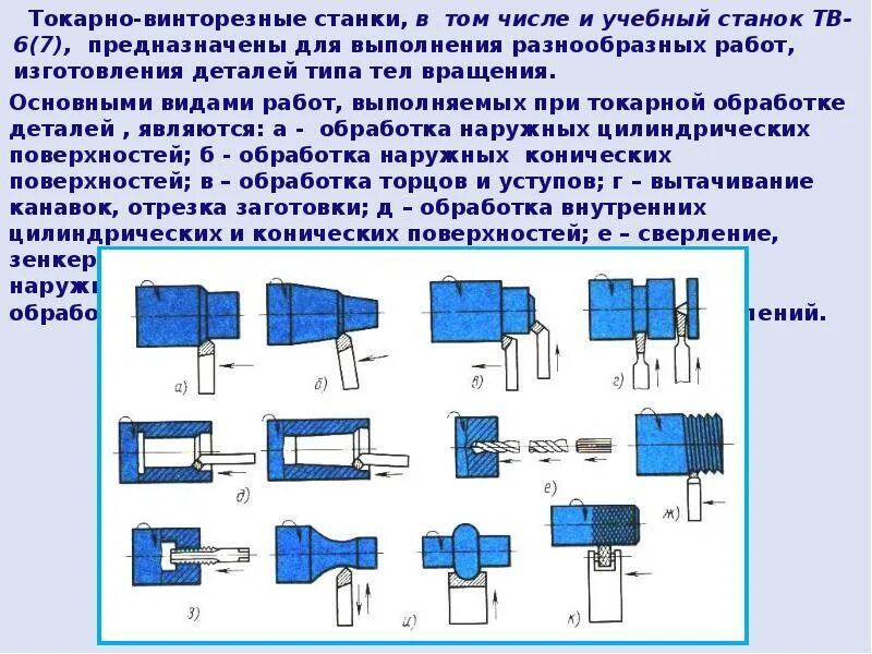 Для выполнения разнообразных