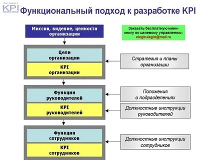 Цели функциональных подразделений