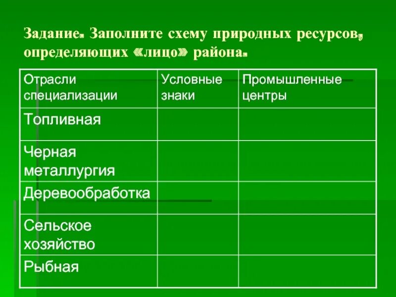 Природные ресурсы отрасли специализации центры урал. Отрасли специализации Западной Сибири таблица. Заполните схему природных ресурсов определяющих лицо района. Отрасли специализации Сибири таблица. Центры отраслей специализации.