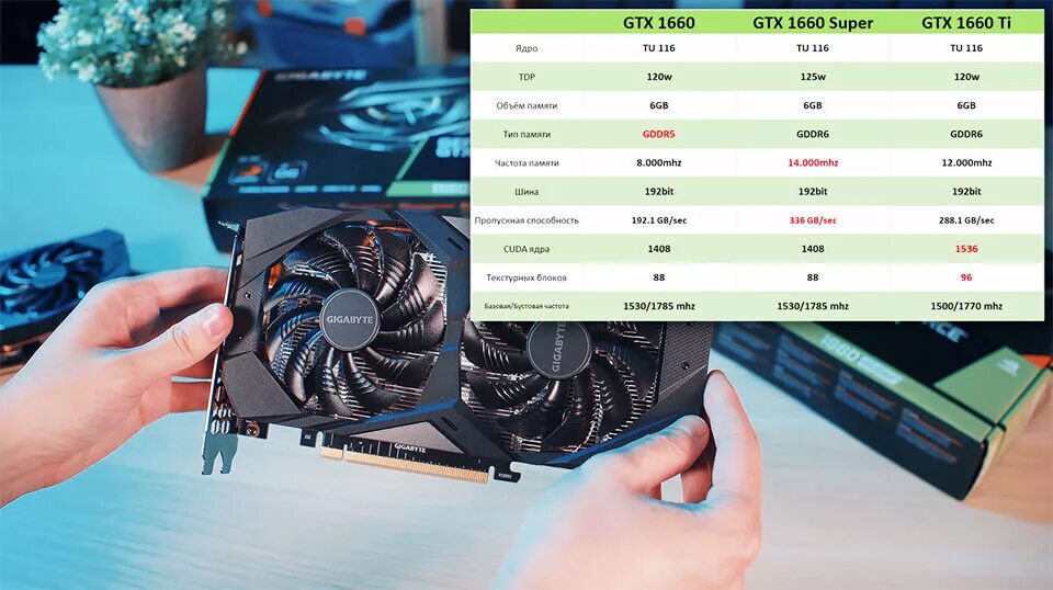 Geforce gtx 1660 vs 1660 super. GTX 1660 ti super. GTX 1660ti Размеры. GTX 1660 super vs 1660 ti. GTX 16 60 super.