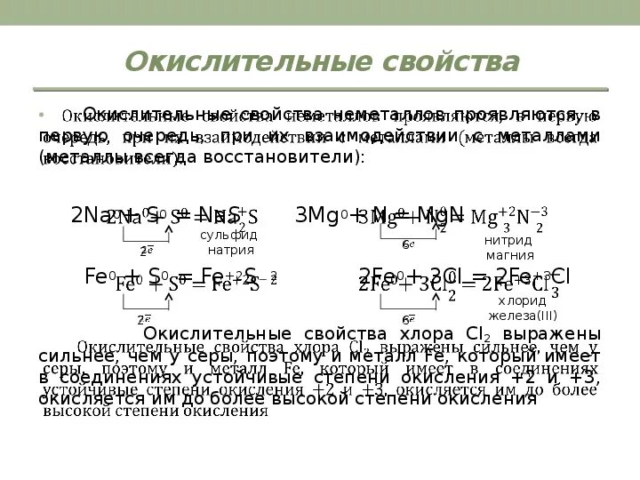 Железо проявляет окислительные свойства