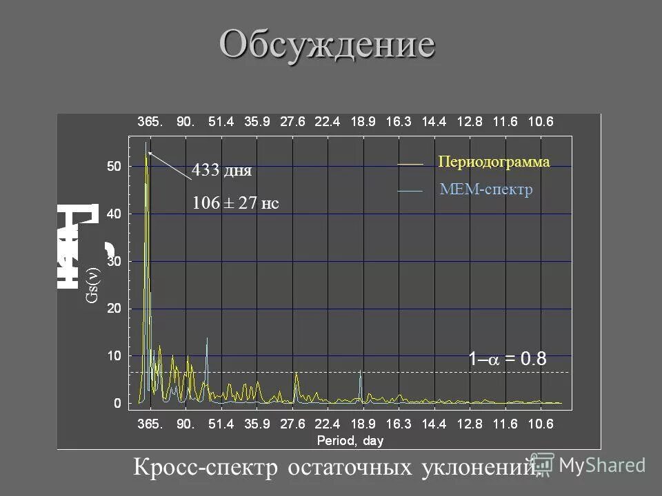 Диапазон 433