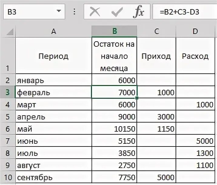 Таблица эксель приход расход. Приход расход денежных средств таблица. Таблица учета прихода и расхода денежных средств. Таблица учета приход расход остаток.