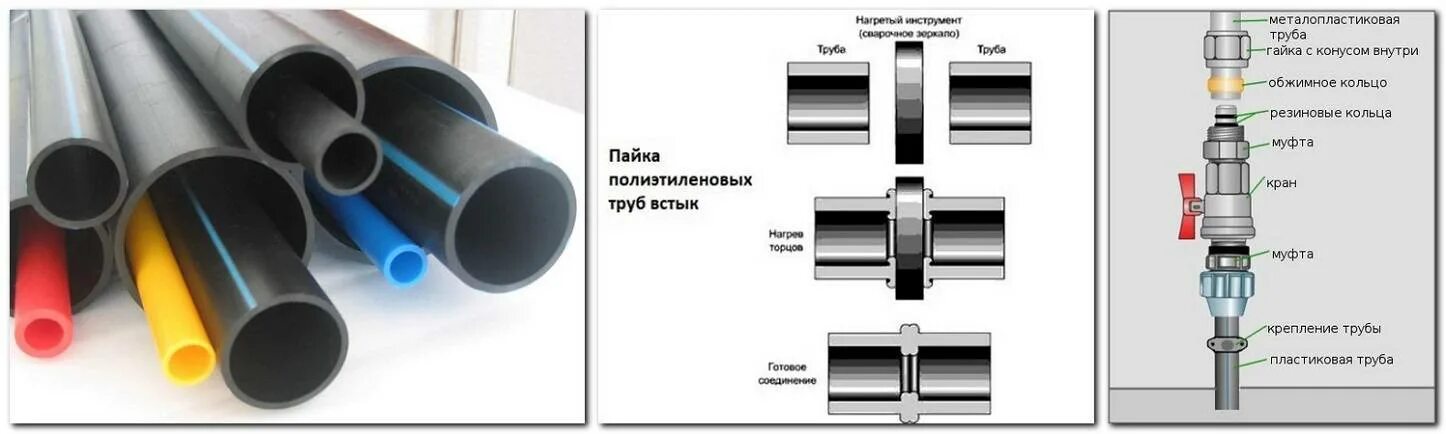 Какую трубу выбрать