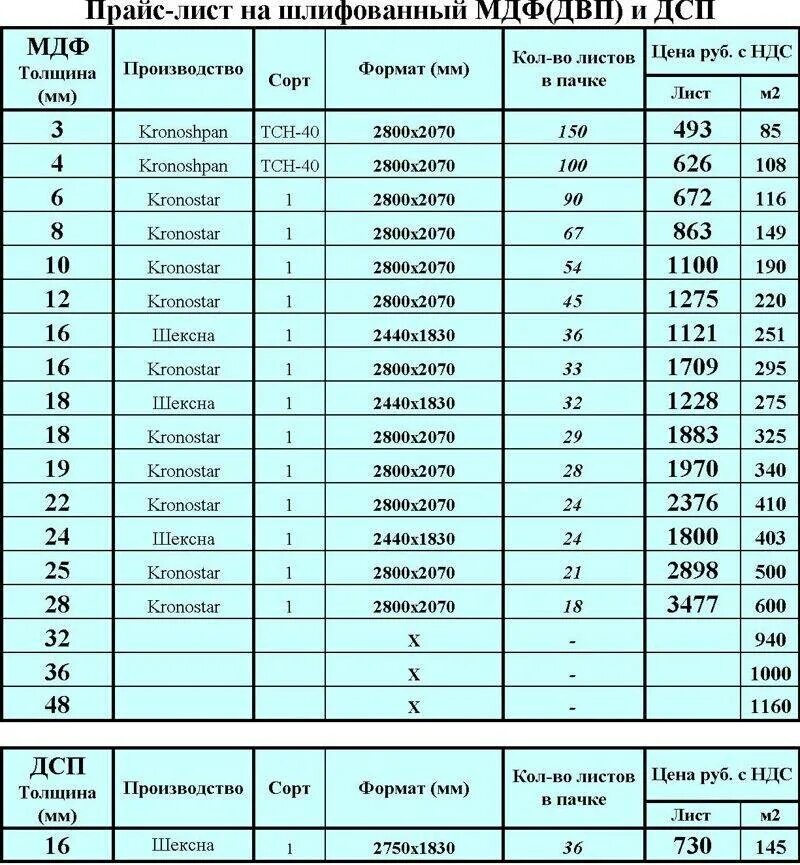 Стандартный лист двп. Вес листа МДФ 10 мм 2800х2070. МДФ толщины листов. ДСП плита Размеры. МДФ 16 мм вес листа 2800 2070.