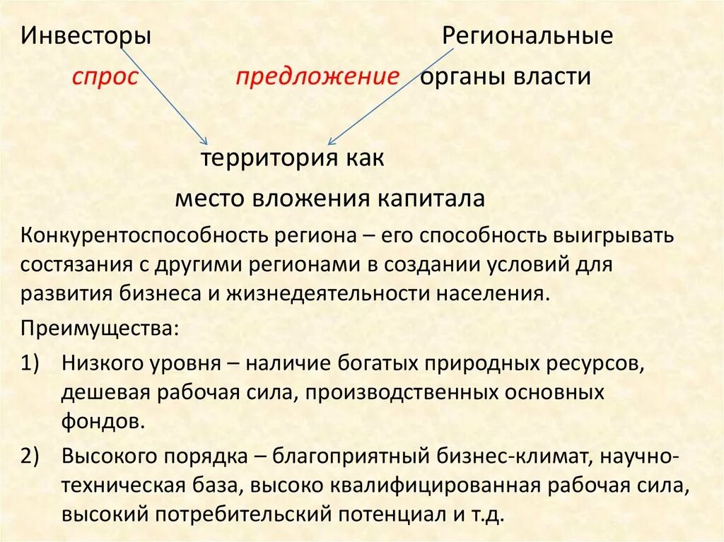 Управление территорией и имуществом. Управление территориями. Как управляется территория. Управления территориями это определение. Управляющий территорией.