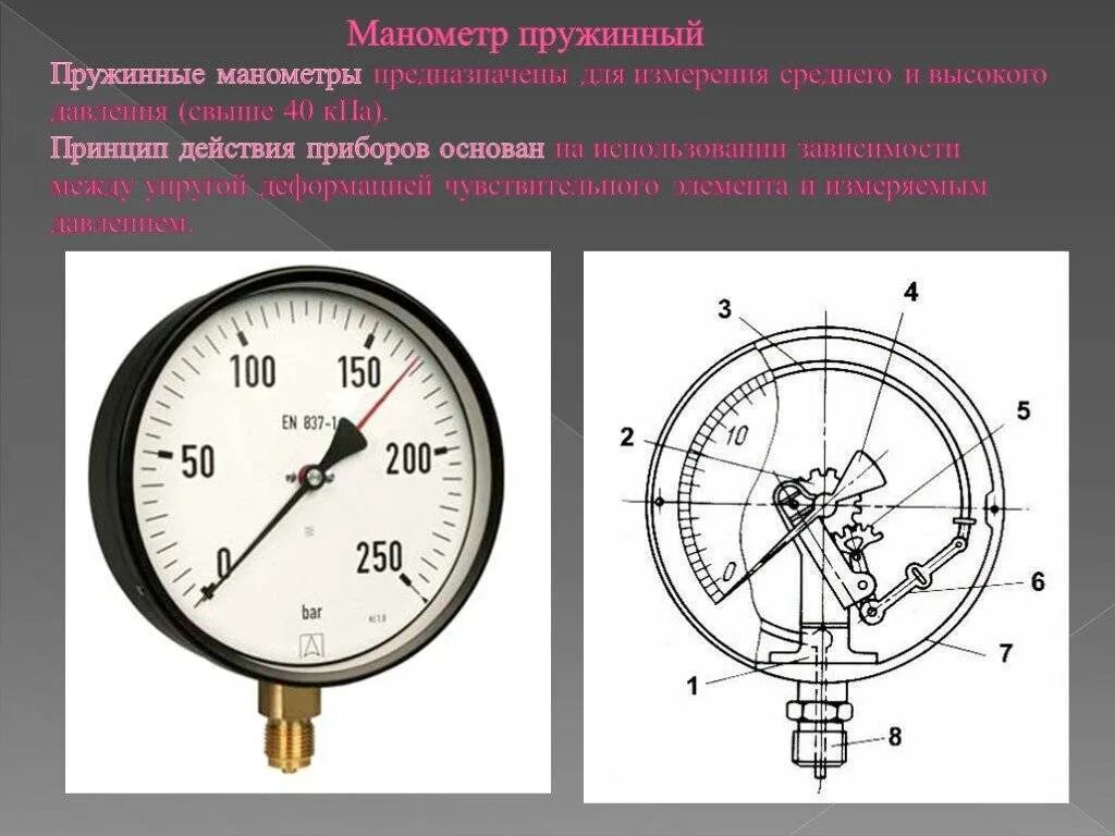 Каким прибором измеряют давление воздуха. Пружинный манометр принцип действия. Прибор для измерения давления манометр принцип действия. Конструкция пружинного манометра. Схема работы пружинного манометра.