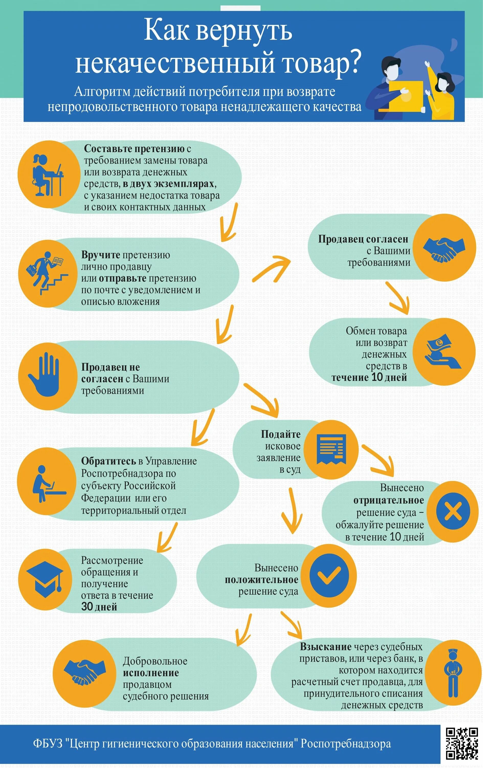 Какие товары можно обменять. Памятка как вернуть некачественный товар. Ненадлежащего качества это как. Обмен товара ненадлежащего качества. Памятка потребителя бракованный товар.