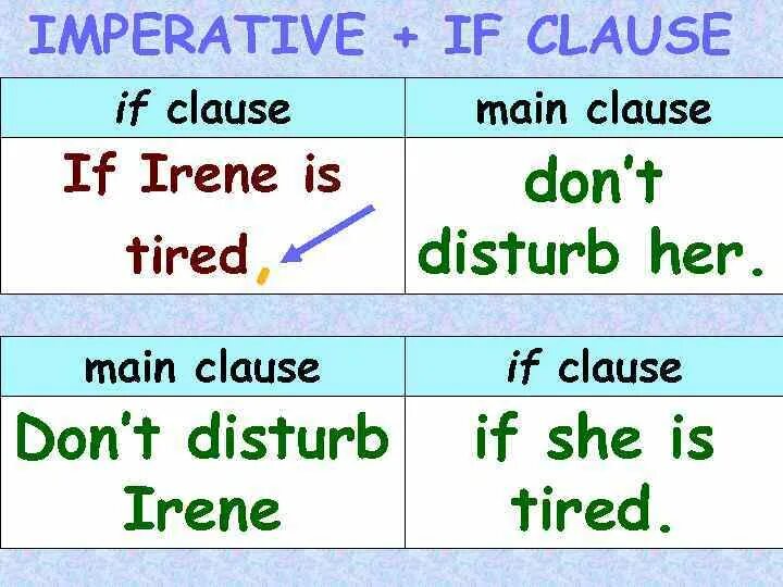 Is it condition. Зеро кондишинал. conditionals в английском языке таблица. zero conditional формула. if clauses.
