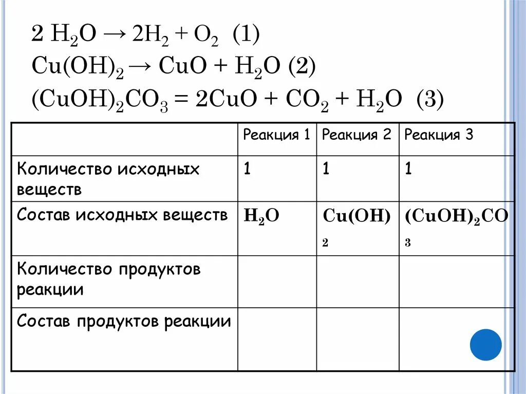 Какое уравнение относится к реакции разложения. Cuo h2o реакция. cuo разложение. реакция разложения cu oh 2. реакция соединения cuo.