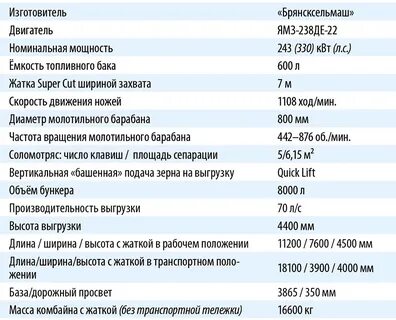 Техническая характеристика комбайна полесье
