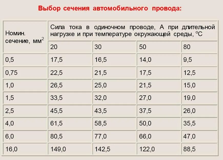 Как подобрать кабель. Расчет сечения провода 12в по мощности. Сечение медного провода для предохранителя таблица по току. Расчет сечения кабеля постоянного тока. Сечение провода по току 12 вольт.