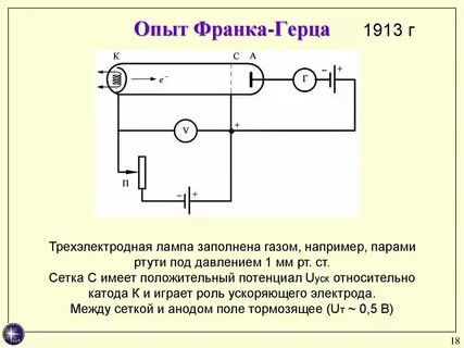 Опыт герца