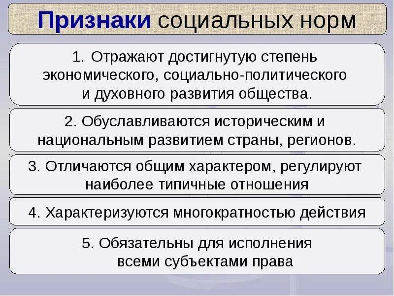 Виды норм в экономике. Признаки социальных Нор. Признаки социальных норм примеры. Понятие социальных норм. Экономические социальные нормы.