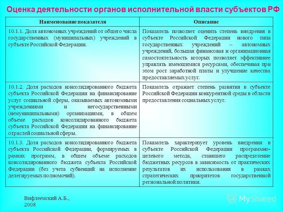 Закон об автономном учреждении 174 фз