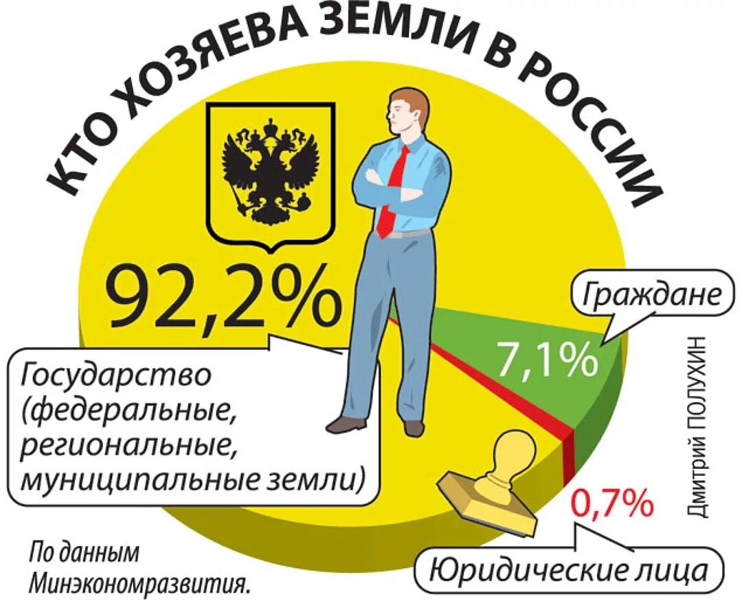 Собственник земли россия. Кому принадлежит земля в РФ. Кто владеет землей. Земля принадлежит государству. Россия собственник земель.