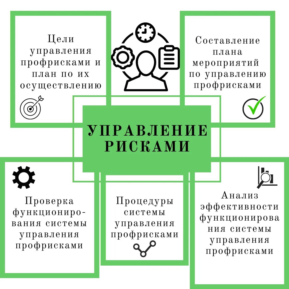 В рамках управления профриском работодатель должен. План управления профессиональными рисками. управление профрисками презентация. план управления профрисками. план управления профессиональными рисками образец.