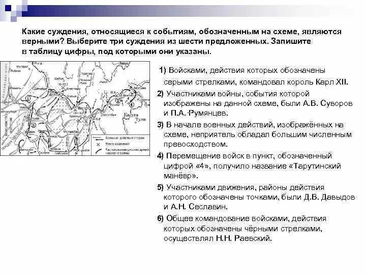 Какие утверждения являются верными на карте изображена. Какие 3 суждения относящиеся к событиям обозначенным на схеме. Какие суждения относящиеся к схеме являются верными. Какие суждения относящиеся к схеме. Какие суждения относятся к суждениям обозначенные на схеме.