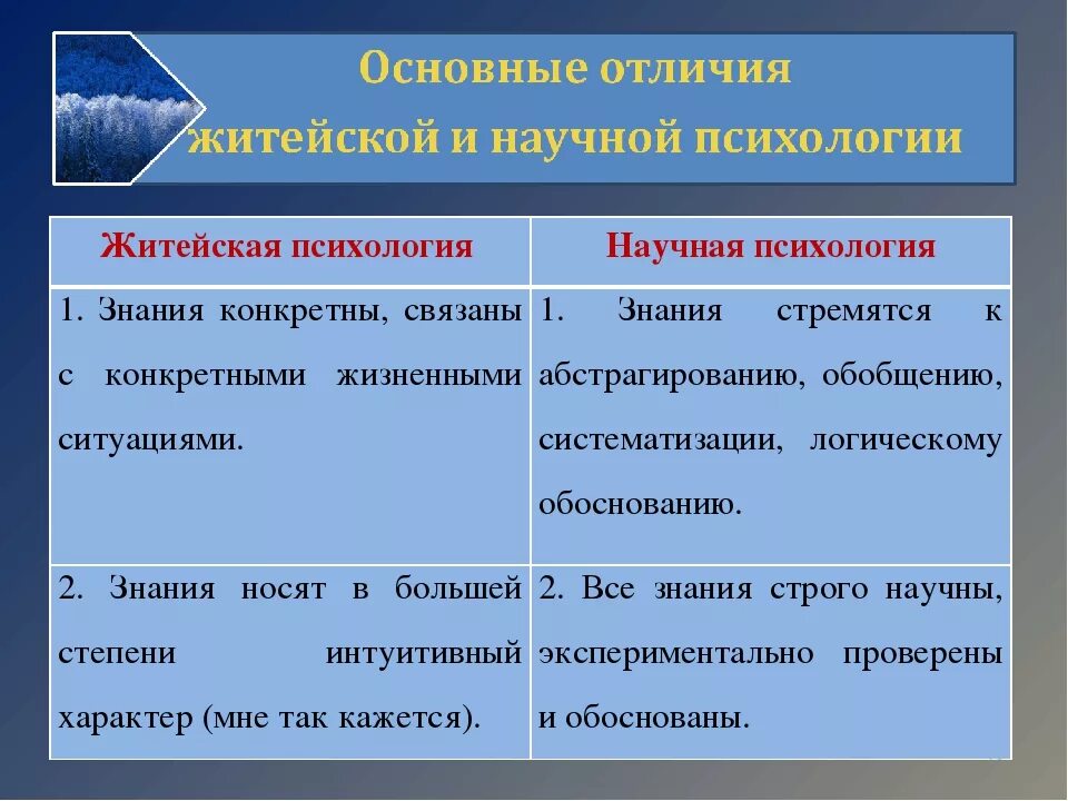 Научное знание психологии. Различия житейской и научной психологии. Житейская и научная психология. Житейская психология и научная психология. Сходства житейской и научной психологии.