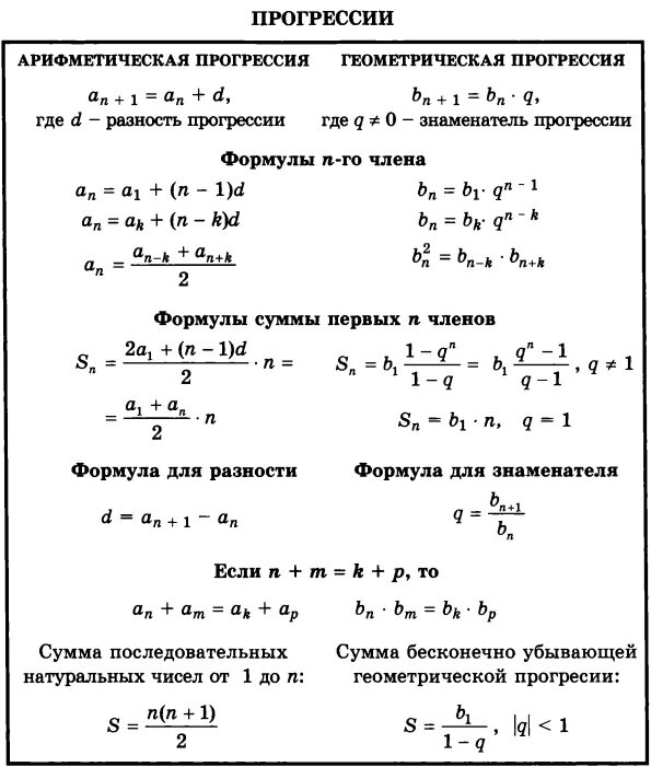 Справочный материал база математика 2023. Арифметическая прогрессия формулы ЕГЭ. Формулы геометрической и арифметической прогрессии таблица. Формулы арифметической и геометрической прогрессии. Шпора арифметическая и Геометрическая прогрессия.