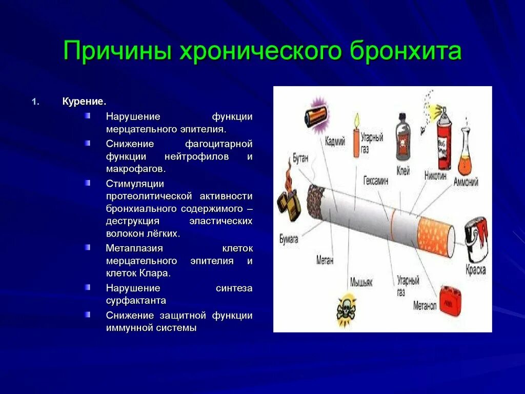 Основная причина бронхитов тест. Факторы риска развития хронического бронхита. Причины развития острого бронхита. Бронхит причины возникновения. Факторы риска возникновения хронического бронхита.