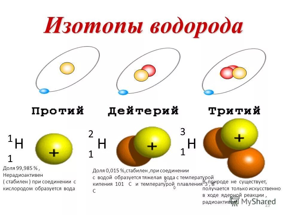 Масса изотопа водорода дейтерия