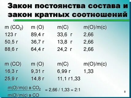 Относительное постоянство химического состава