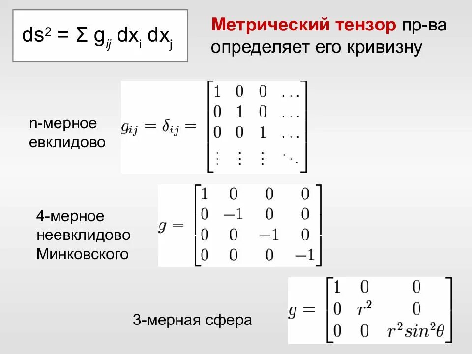 Тензор обучение. Скаляр вектор матрица тензор. метрический тензор в декартовой системе координат. метрическая матрица. метрический тензор минковского.