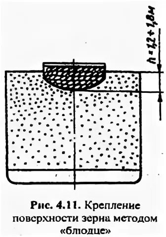 Схема крепления зерна методом стропинг. Методы крепления зерня. Крепление зерна блюдце. Крепление зерновых грузов. Крепится на поверхность