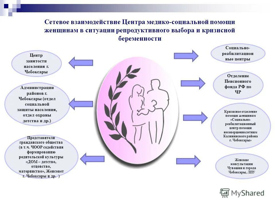 Медико-социальная помощь беременным женщинам. Медико-социальная работа. Социально-психологическая работа с беременными женщинами. Социально правовая защита. Социальная поддержка беременных