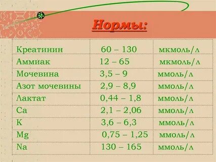 Уровень показателей креатинина