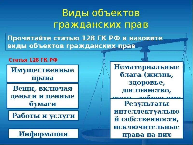 Что называют гражданским правом. Виды объектов гражданских прав статья. Виды ц гражданских прав. Виды гражднского право. Презентация на тему гражданское право.