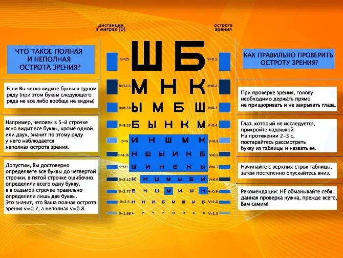 1 0 0 5 зрение. Острота зрения и диоптрии таблица. Степени остроты зрения. Острота зрения 0. Диоптрий близорукость 6 диоптрий это.