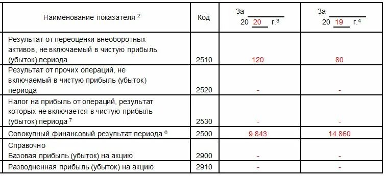 2120 строка в отчете о финансовых результатах. Строка 2120 отчета о финансовых результатах. Код строки в отчете о результатах деятельности. Строки баланса форма 2. Проценты к уплате в отчете о финансовых результатах это.